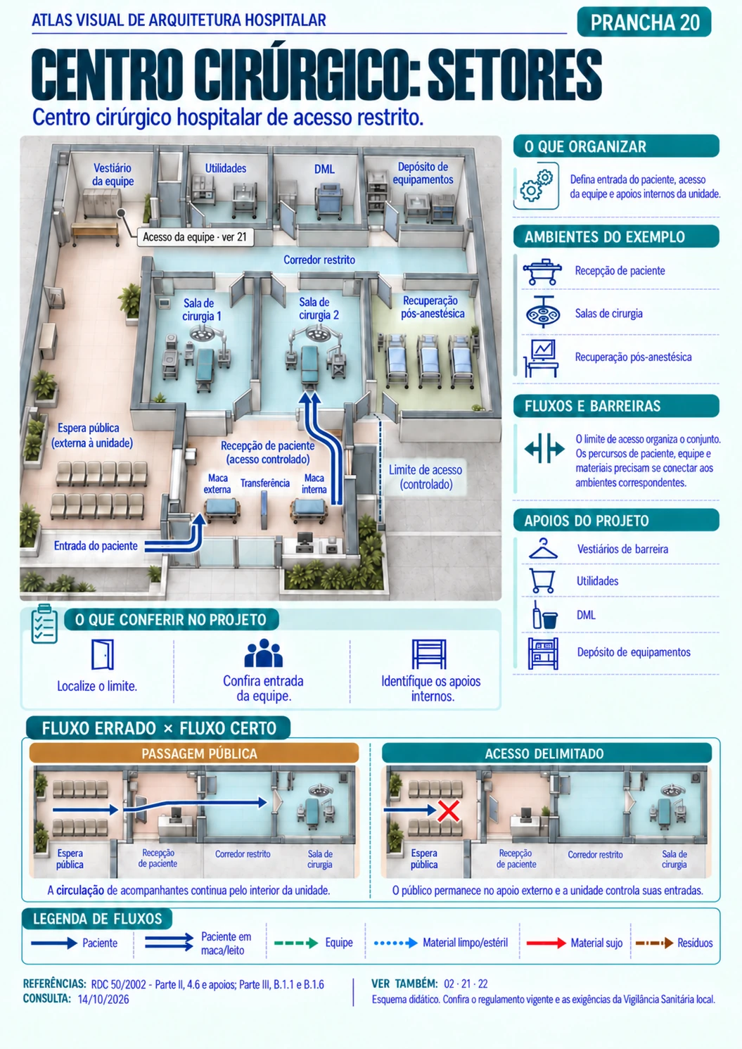 20 - Centro cirúrgico - setores
