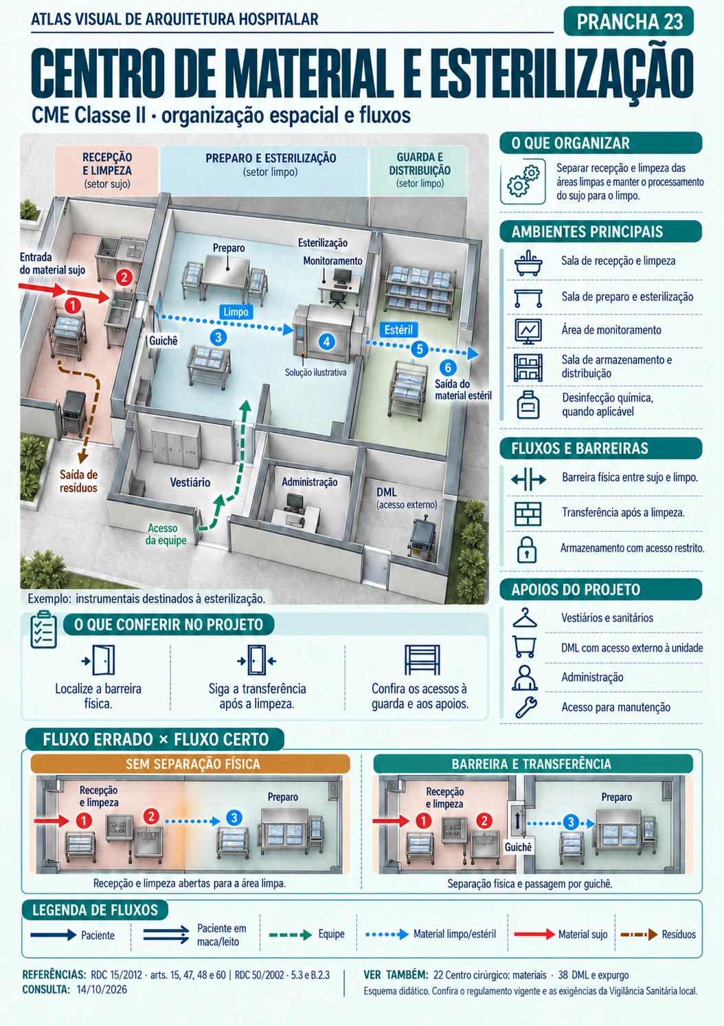 23 - Centro de Material e Esterilização