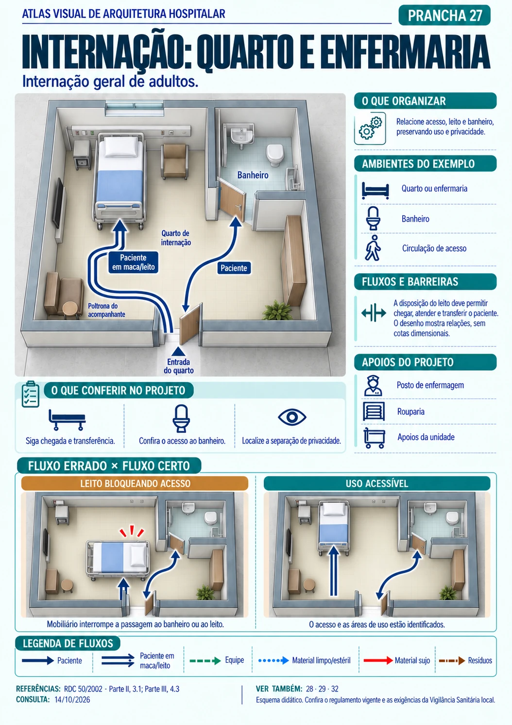 27 - Internação - quarto e enfermaria